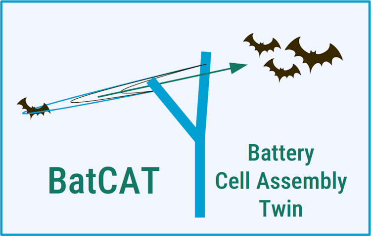 BatCAT: Battery Cell Assembly Twin